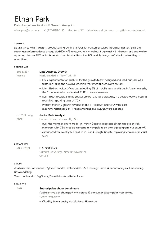 Data Analyst resume example